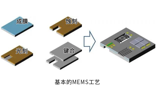 集成電路設(shè)計(jì)與MEMS設(shè)計(jì)哪個(gè)好？